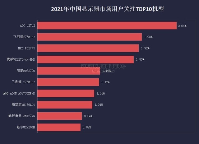 「必买」显示器市场“卷”王是谁？2021牛年盘点推荐来啦