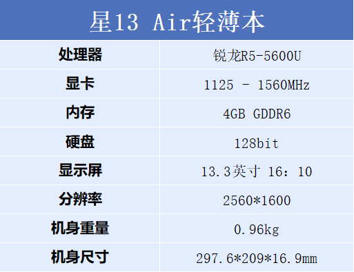 以为高分辨率就是轻薄本的全部 看到惠普星13 Air的屏幕素质我被打脸了