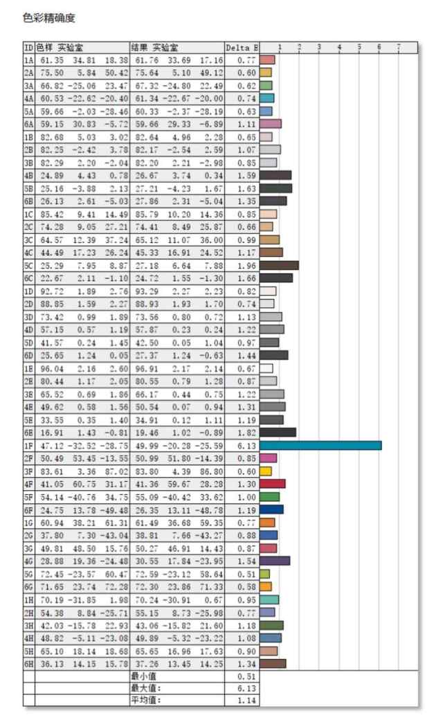 以为高分辨率就是轻薄本的全部 看到惠普星13 Air的屏幕素质我被打脸了