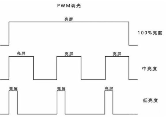 以为高分辨率就是轻薄本的全部 看到惠普星13 Air的屏幕素质我被打脸了