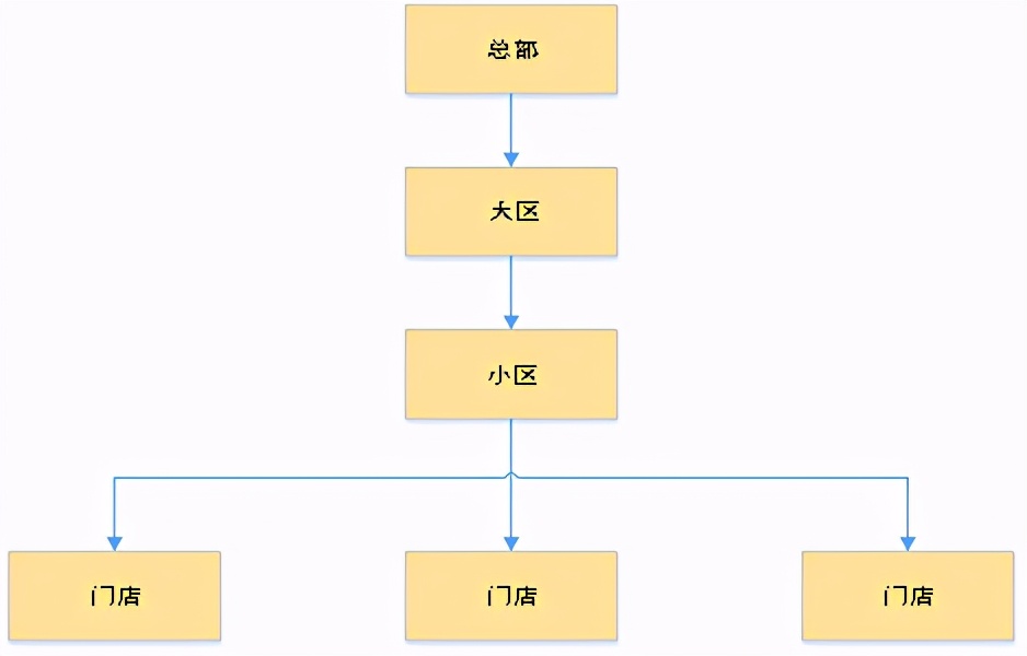 海底捞：即将困境反转的餐饮龙头