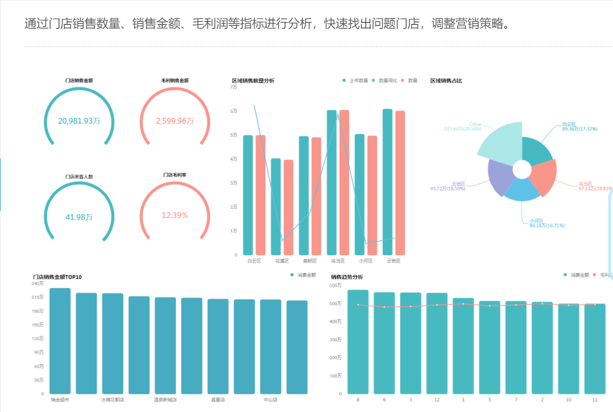 商品出入库数据统计信息管理系统，运营和管控正规化