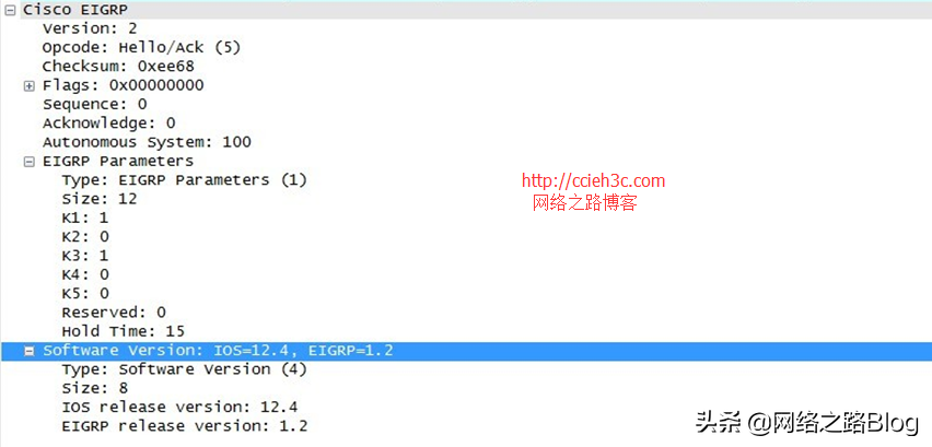 TCPIP卷一（9）EIGRP的数据包格式、TLV、 三张表