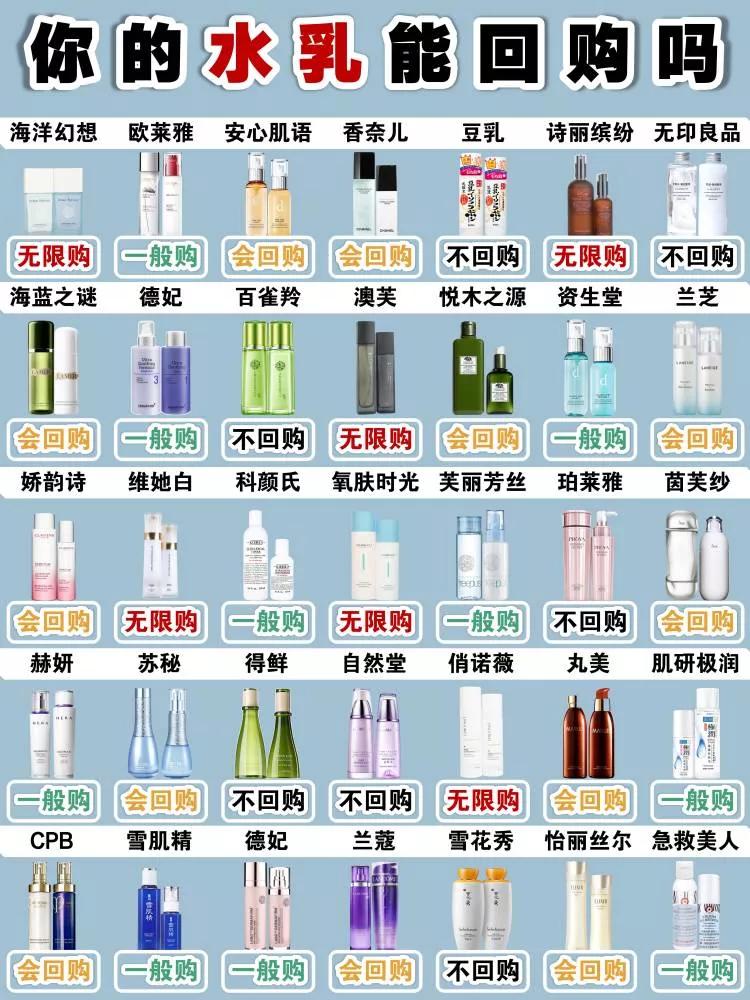 想要皮肤好，水乳少不了，保湿补水控油水乳测评