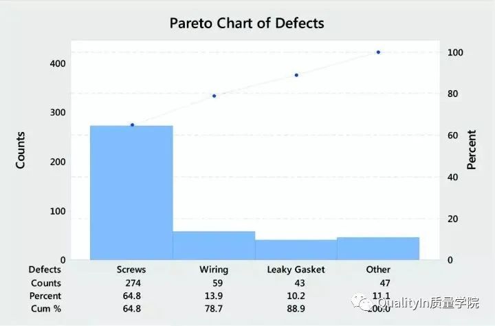18个常用的六西格玛统计工具，必须收藏