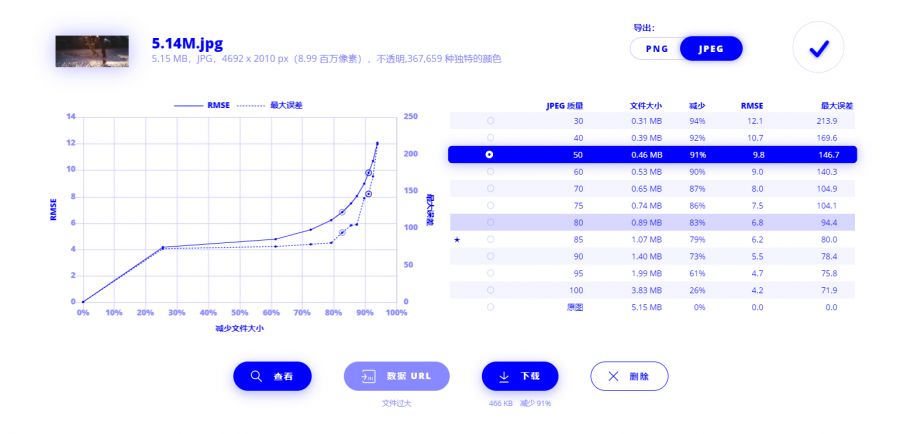 5 个免费且好用的图片压缩网站