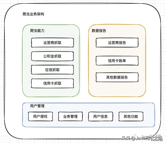 面试官：你给我画一下秒杀系统的架构图