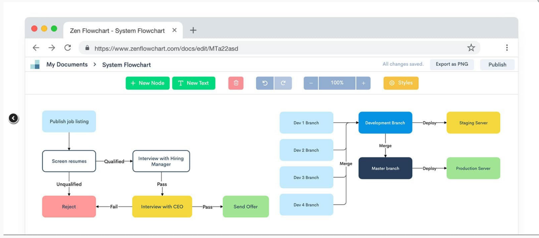 4款好用流程图工具，可避坑