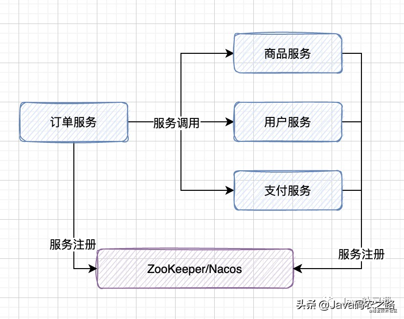 面试官：你给我画一下秒杀系统的架构图