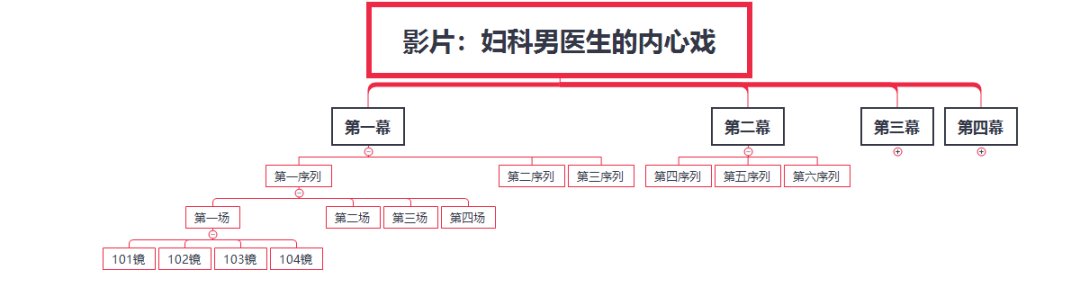 「短视频小白救星」拍前确定，拒绝返工！专业分镜本实操指导