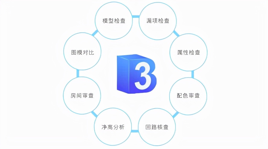 深度解读丨斯维尔BIM应用落地一体化解决方案