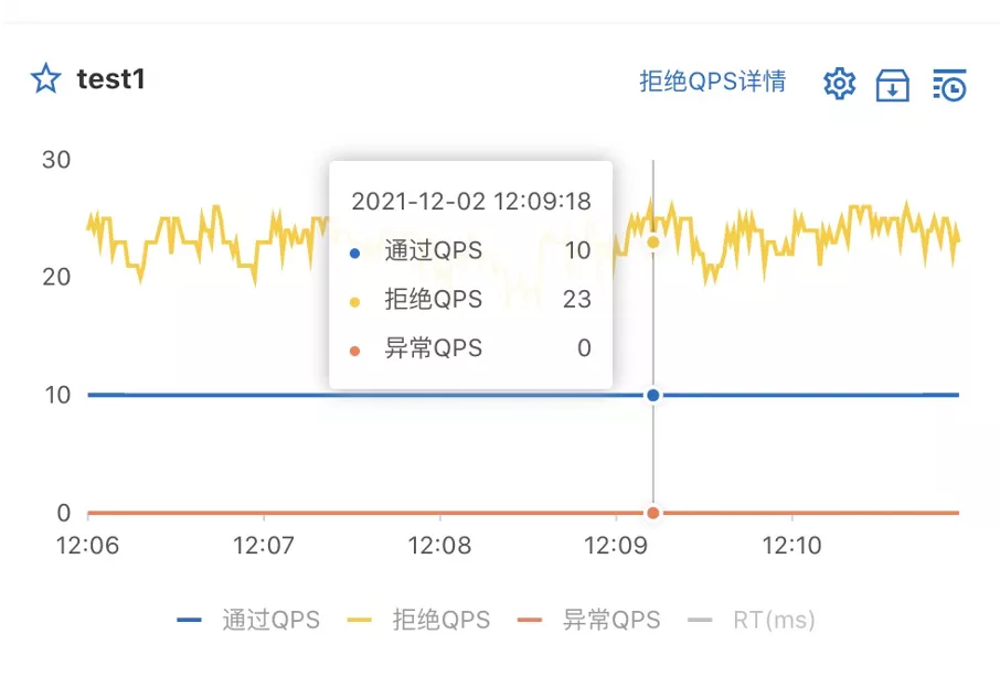 网关流控利器：结合 AHAS 实现 Ingress/Nginx 流量控制