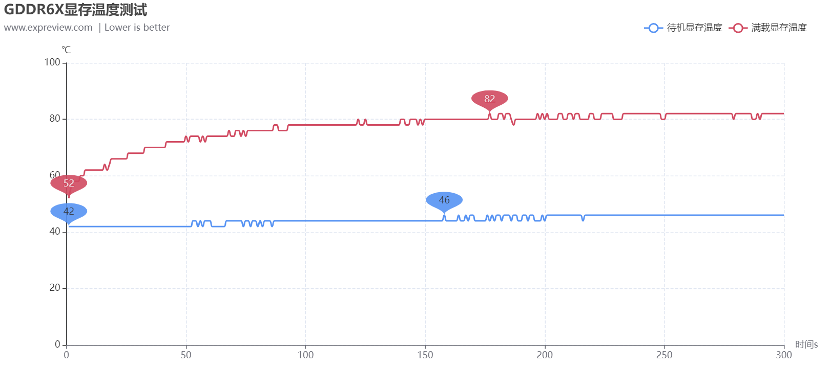 铭瑄RTX 3080 Ti iCraft GM OC显卡评测：能与顶流相竞争的旗舰级产品