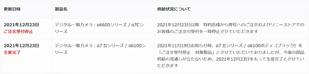 情报站 | 2022年各家新机大预测 2021年单反销量前十榜单出炉