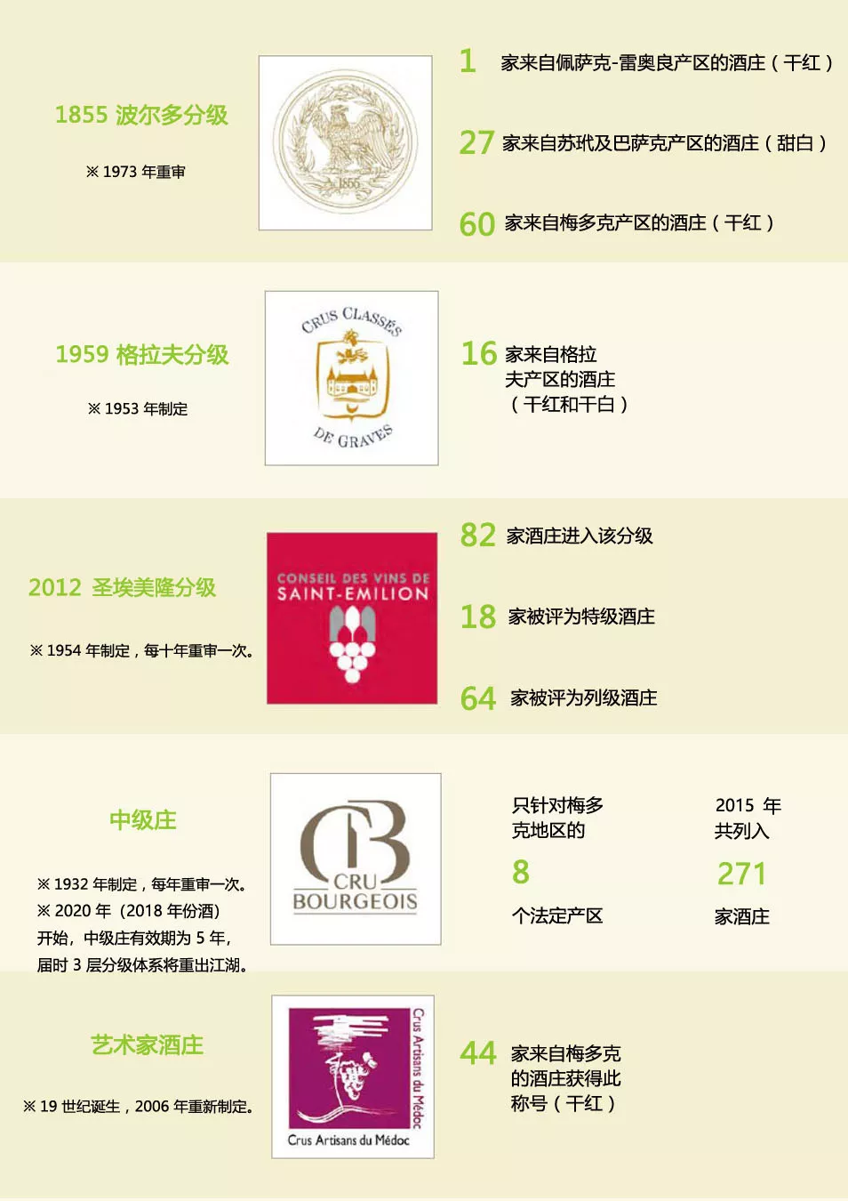 法国波尔多葡萄酒，简单如123456789