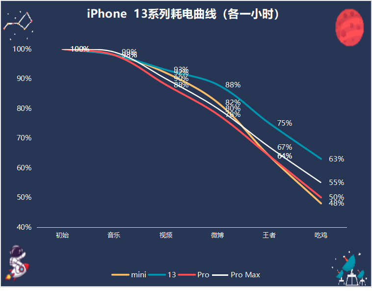 iPhone 历代电池容量大汇总，哪款是现在性价比最高的呢？
