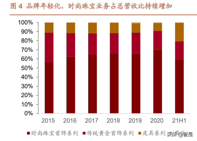 潮宏基研究报告：时尚珠宝领航者，加盟助力快速扩张