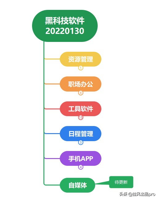 拉风出品：文件管理十大软件