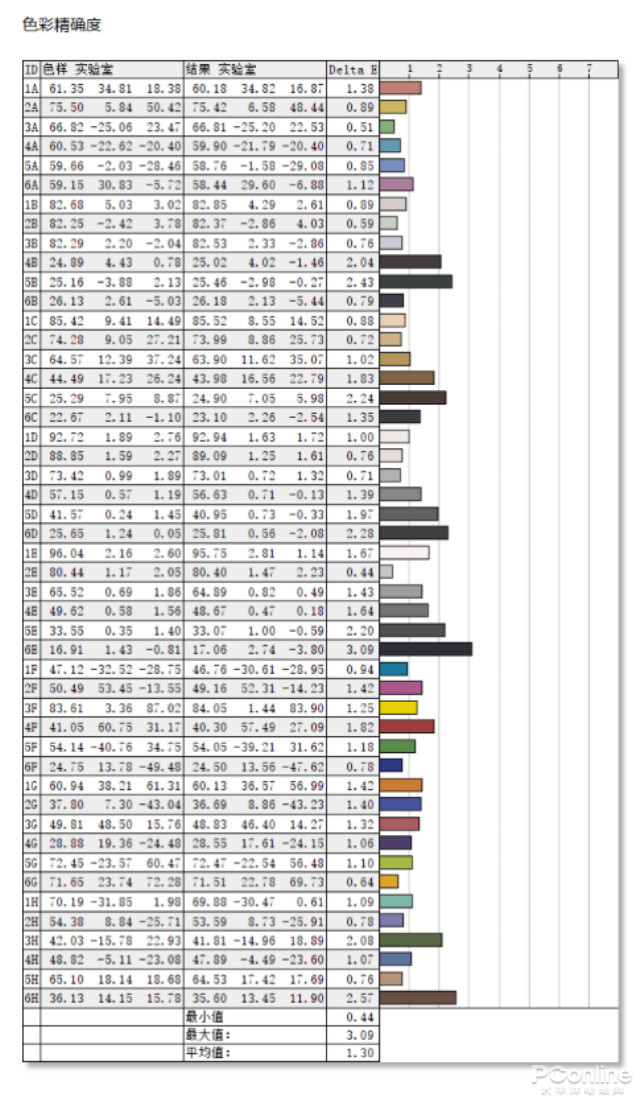 摒弃多余，只为最旗舰的音画体验！创维G32 Pro评测