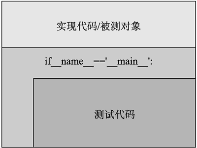 Python assert实现软件测试