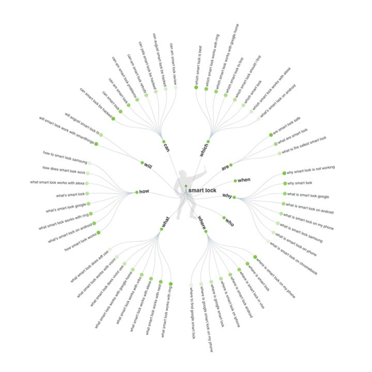 Google SEO：关键词拓展工具篇