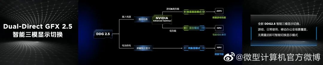 更轻薄，更强悍！联想拯救者游戏本2022正式发布，首发价6799元起