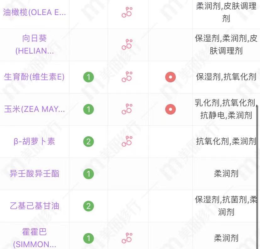 5款滋润又清爽的护发精油，味道不输香水，第二天还有香味