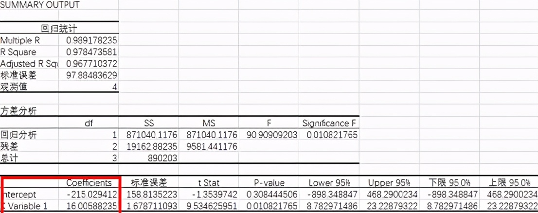 如何利用EXCEL进行回归分析？