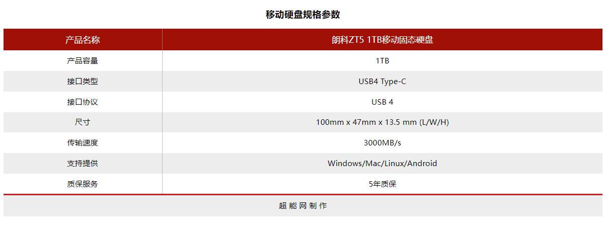 朗科ZT5 1TB移动固态硬盘评测：将内置高端SSD的性能体验随身携带