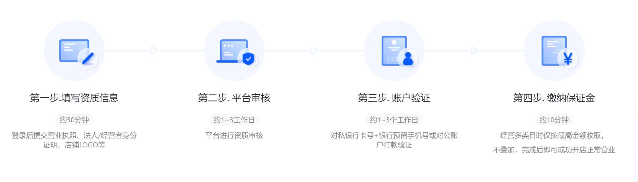蓝V，橱窗，抖音小店如何开通可以省钱？