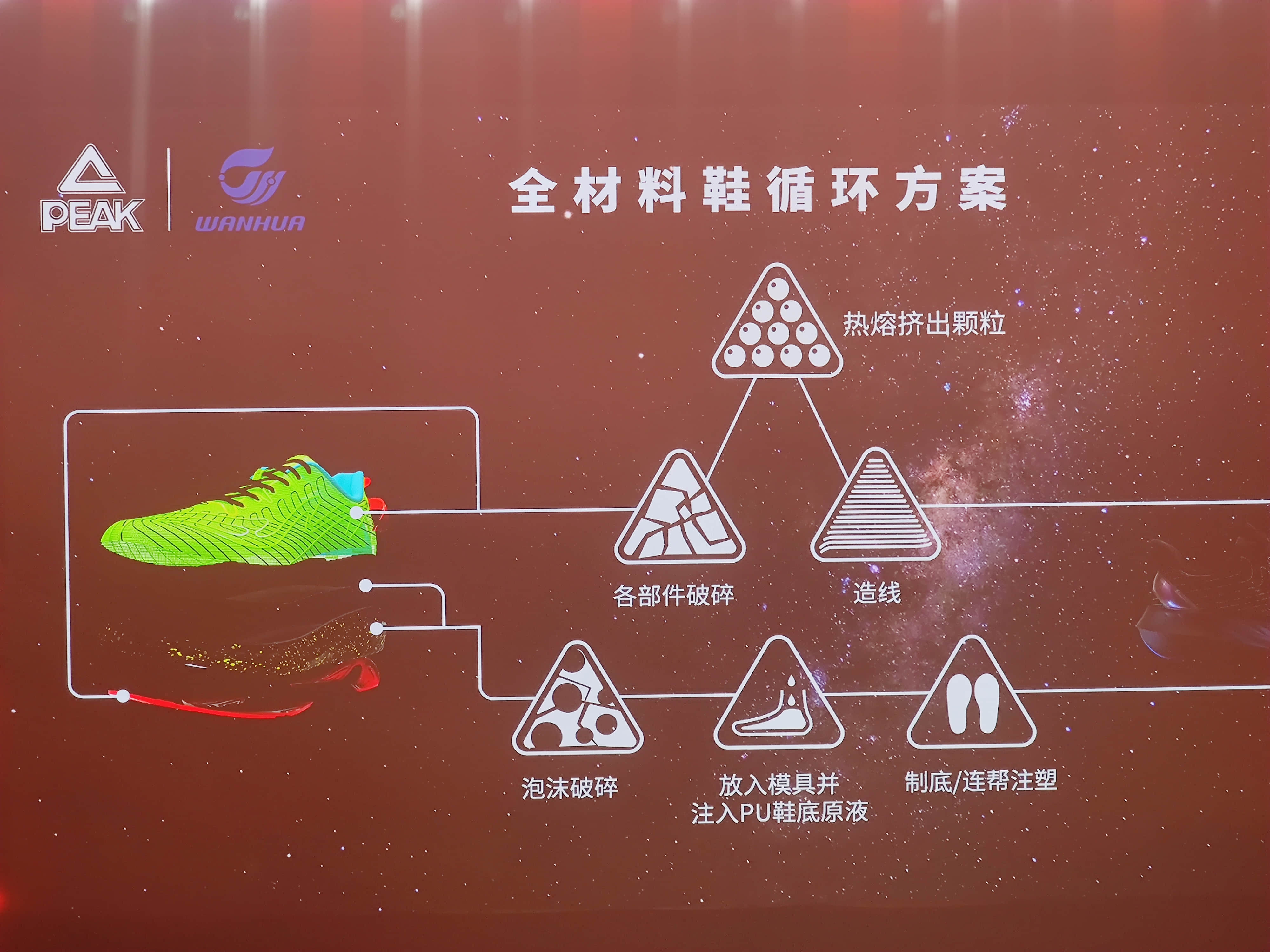 匹克再开科技大会，篮球鞋卖到1299元的底气从哪来？