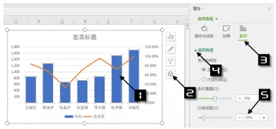 玩转WPS表格 - 自定义样式图表模板