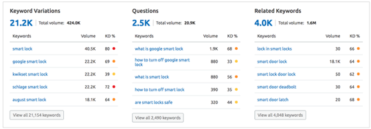 Google SEO：关键词拓展工具篇