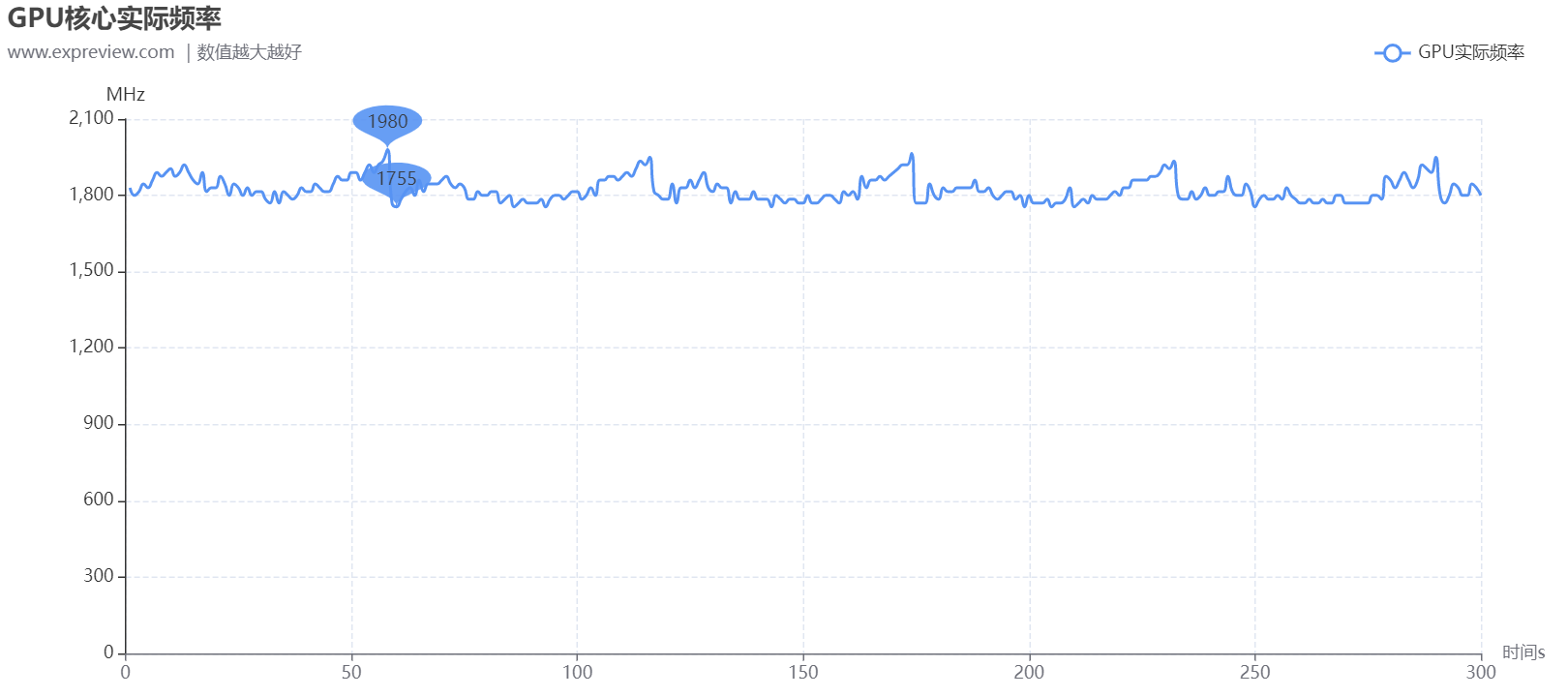 铭瑄RTX 3080 Ti iCraft GM OC显卡评测：能与顶流相竞争的旗舰级产品