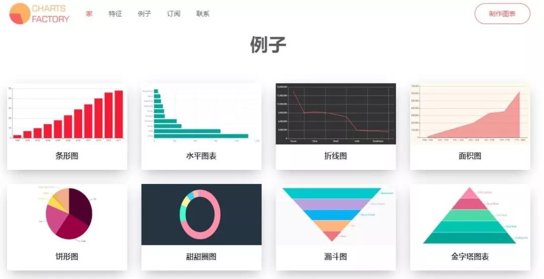 既好看又方便快捷，5个在线图表制作工具