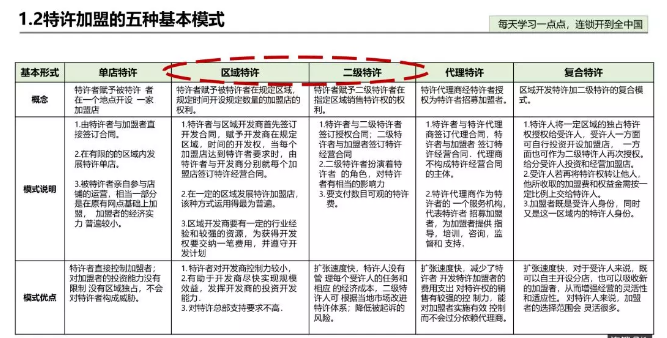 聊聊喜茶、一点点奶茶、小肥羊的加盟模式？
