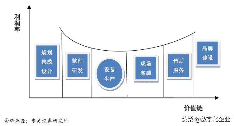 2021智能物流厂商大全