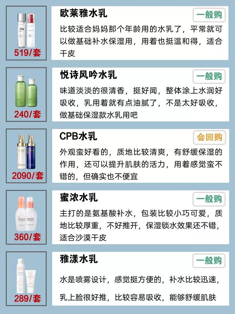 想要皮肤好，水乳少不了，保湿补水控油水乳测评
