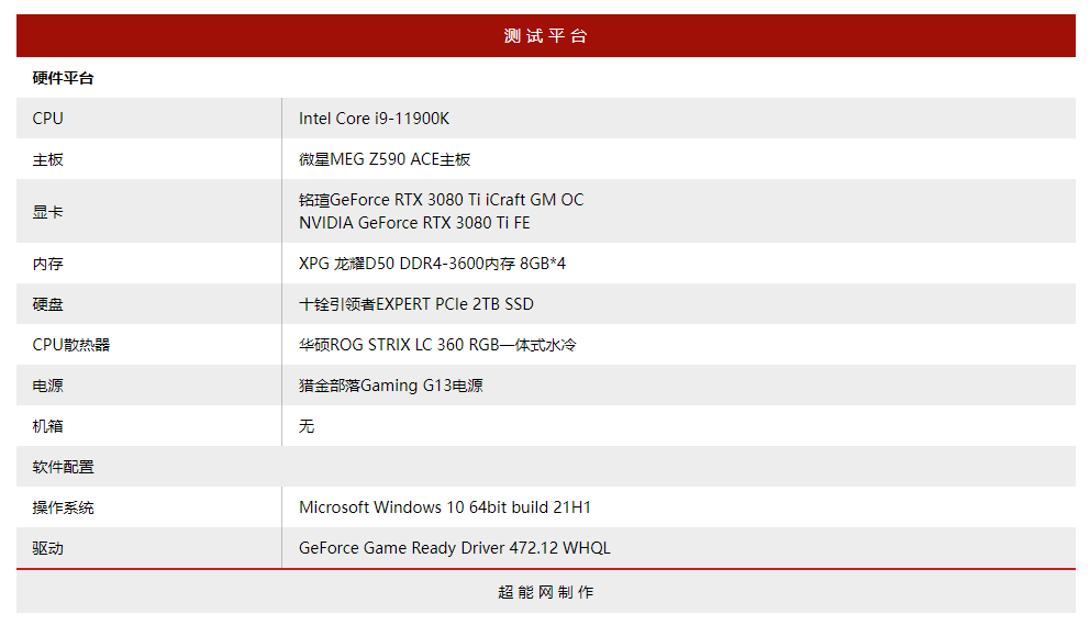 铭瑄RTX 3080 Ti iCraft GM OC显卡评测：能与顶流相竞争的旗舰级产品