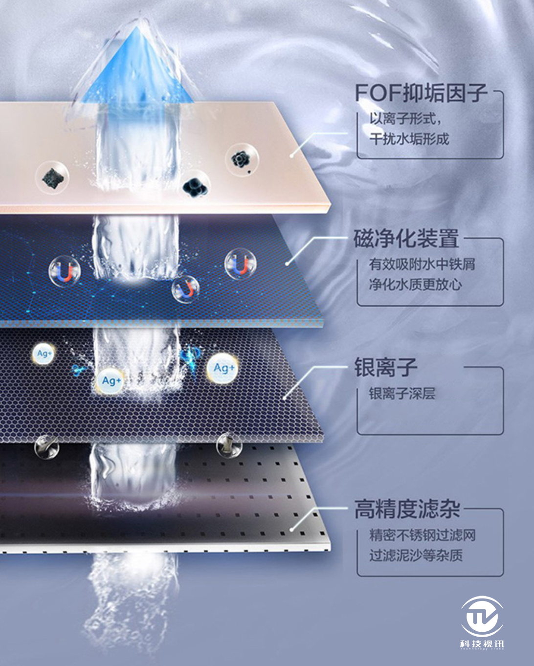 即开即热 澎湃热水分秒必达 海尔双增压零冷水燃气热水器评测