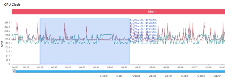 荣耀平板 V6 评测：平板市场的移动办公生产力“标杆”
