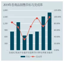 玩转WPS表格 - 自定义样式图表模板