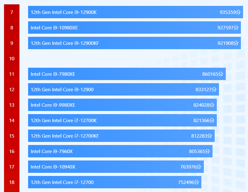 佳能发布新款相机，视频码率高企，想买的可以先升级电脑了