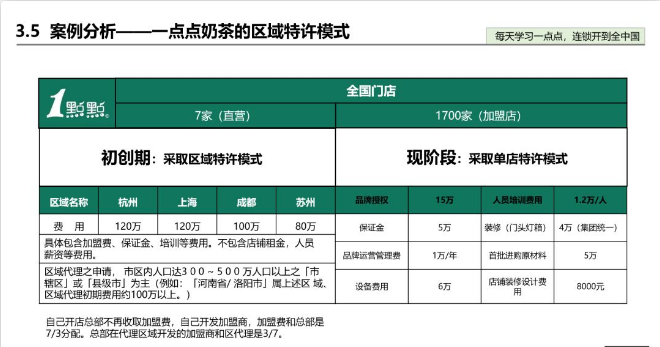 聊聊喜茶、一点点奶茶、小肥羊的加盟模式？