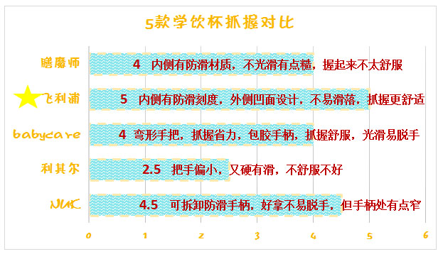 5款人气学饮杯横评 教宝宝喝水先看这个