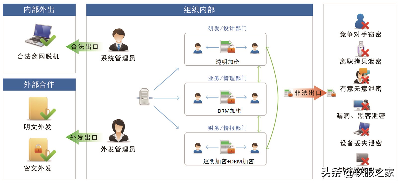 文件加密软件有哪些？常用文件加密软件专辑推荐