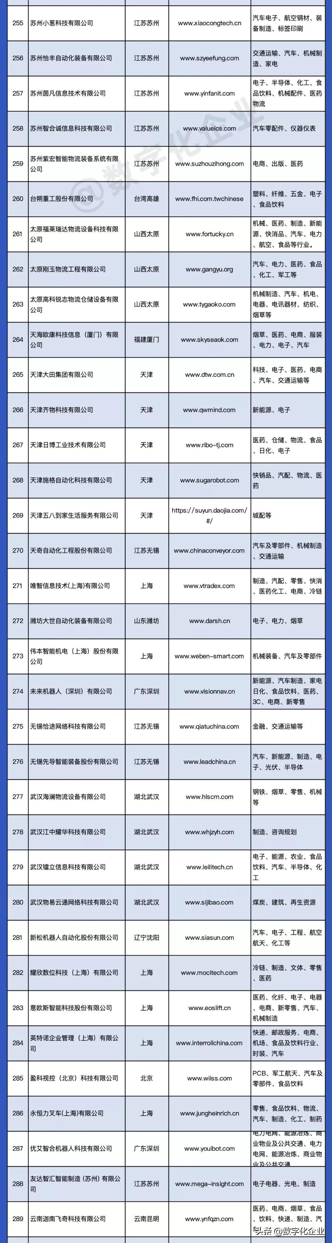 2021智能物流厂商大全