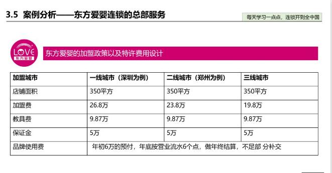 聊聊喜茶、一点点奶茶、小肥羊的加盟模式？