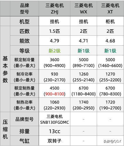 拆三菱电机空调ZHJ 或许是制热最强的1.5匹 实测68度高温风