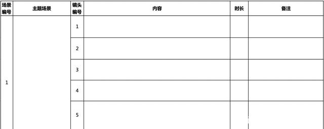 短视频脚本怎么写？